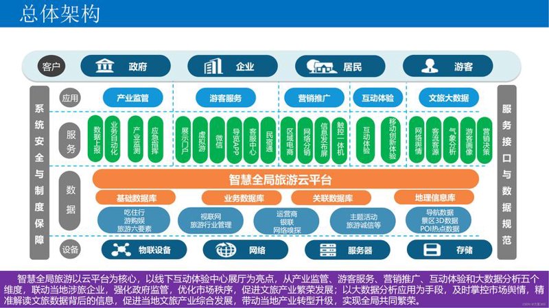 科技助力未来：系统集成服务在信息化时代的应用